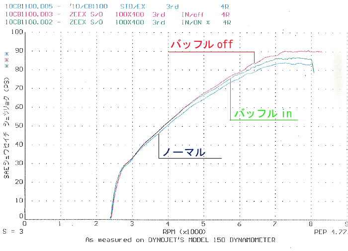 HONDA CB1100 SC65 軽量マフラー ZEEX スリップオン|テックサーフ
